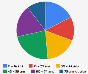 stats